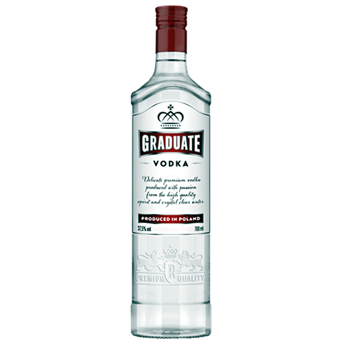 1 - Graduate 0.7 2158